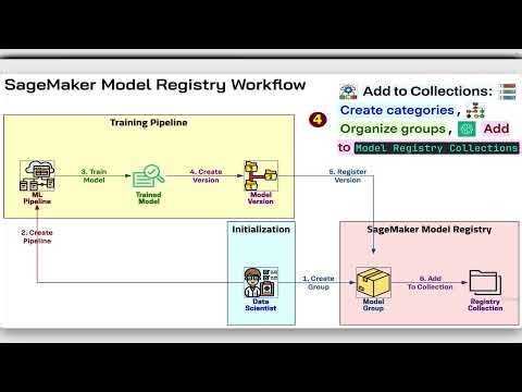 14 Amazon SageMaker Model Registry
