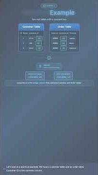 #DB 0099 - Master SQL Joins 📊 Master Data Connections in Just 4 Minutes