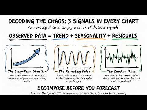 Every messy data stream hides three perfect patterns. Here is how to find them.