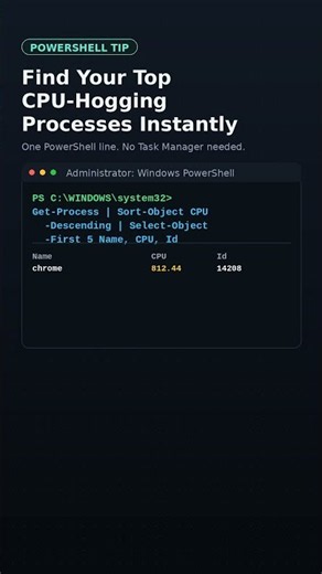 Find Your Top CPU-Hogging Processes Instantly (PowerShell)