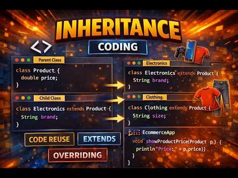 #inheritance in Java with Real Example Product, Electronics & Clothing | #oopsconcept Coding