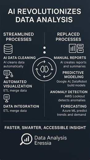 The END of Manual Data Analysis? 🤖 Top AI Tools for 2026 #Shorts #DataAnalytics #AI