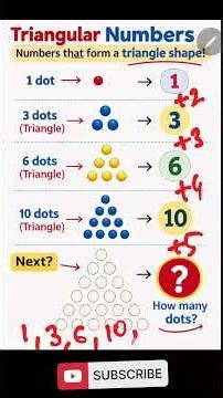 Triangular Numbers & Their Formula EXPLAINED in 45 sec | Class 6 Maths | NCERT | CBSE