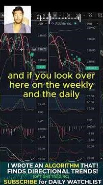 April 29th analysis of the algorithm created watchlist! (& does the market recommend a trade today?)