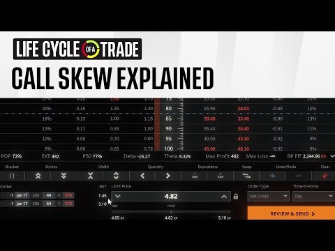 Call Skew Explained