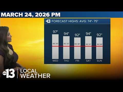 Record Breaking Heat Wave Continues This Week