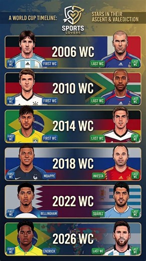 World Cup Timeline: Witnessing the Rise and Farewell of Legends