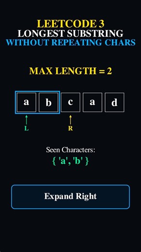 How to solve Longest Substring Without Repeating Characters ⚡