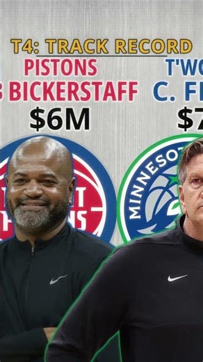 NBA Coaches💲 Salary 2026 Part 4 “Seasoned”