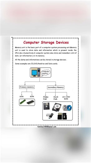 Computer Storage Devices Explained | Primary & Secondary Memory | RAM, ROM, Hard Disk