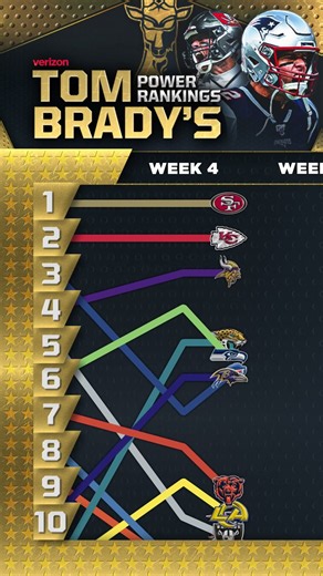 Tom Brady's Week 5 Power Rankings 🏈 #NFL #tombrady #football