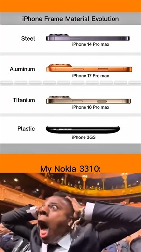iPhone Frame Material Evolution 📱💎