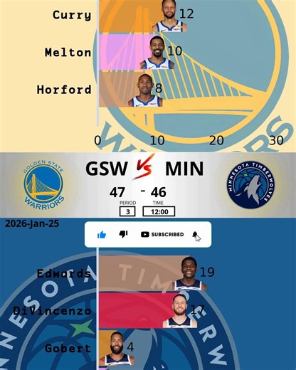 I Data Trend on Instagram: "MIN vs GSW - 2026-01-25 | MINNESOTA WILD RIDE TAKES DOWN GSW MIN Timberwolves vs GSW Warriors NBA Match Highlights 2026 Timberwolves vs Warriors Live Stream GSW vs MIN Full Game Replay Minnesota Timberwolves Basketball Golden State Warriors NBA NBA February 25th 2026 Timberwolves vs Warriors Final Score Warriors vs Timberwolves Highlights"