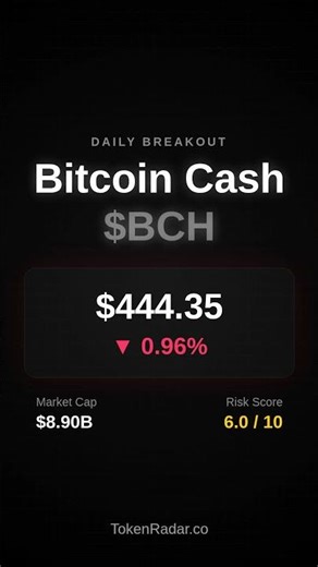 Bitcoin Cash ($BCH) Breakout! 🚀 24h Update