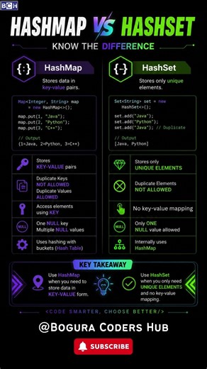 HashMap vs HashSet Java Interview Question 🔥 | Java Developers Must Know This! HashMap vs HashSet