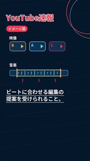 【YouTube新機能】動画編集がYouTubeで出来る!? コレは期待したい✨