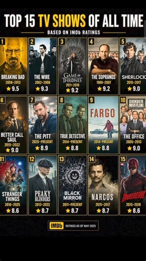 Top 15 TV show Of All Time Based On IMDb Rating#Top20Series #IMDbTopRated #WebSeries #BingeWatch