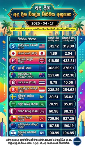Foreign currency exchange rates