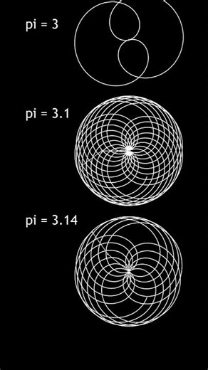 The Beauty of Pi: 3 vs 3.1 vs 3.14 Visualized ✨ | How π Changes Everything 🌀