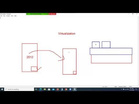 "Unlocking VMware: An Introduction to Virtualization Technology"