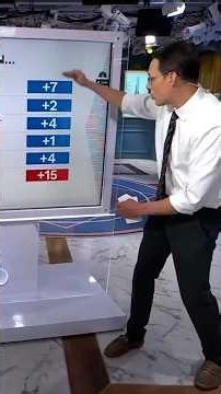 Kornacki breaks down poll showing Dems lead on key issues