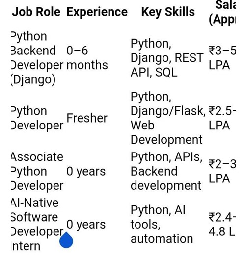 Python Fresher Jobs 2026 | How to Get Python Developer Job as a Beginner