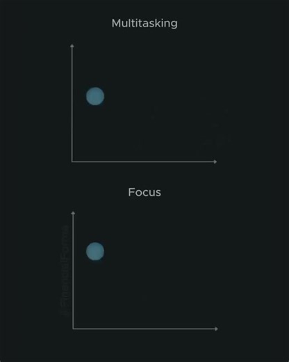 #productivity #deepwork #focus #leadership #futureofwork | MV Procu GmbH