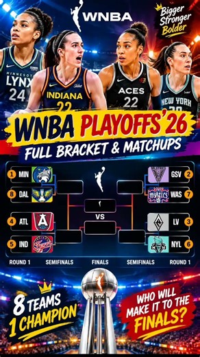 WNBA Playoffs 2026 🏀 Full Bracket & Matchups | Minnesota Lynx vs Indiana Fever 🔥