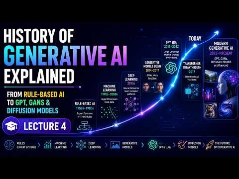 History of Generative AI Explained | From Rule-Based AI to GPT, GANs & Diffusion Models | Lecture 4