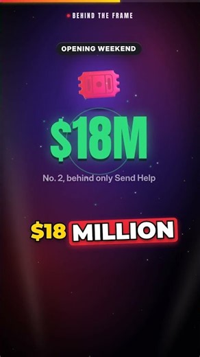 No Studio, No Problem: Markiplier's $18M Opening