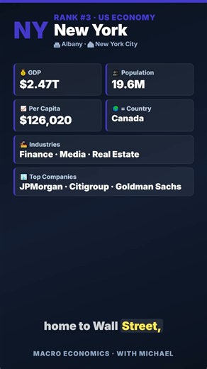 New York: The Financial Capital of the World