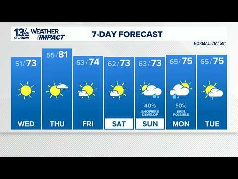 Dry, seasonable weather through Saturday before rain chances return