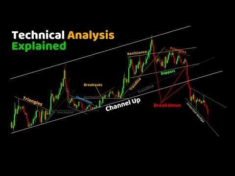 #trading Technical Analysis | Explained
