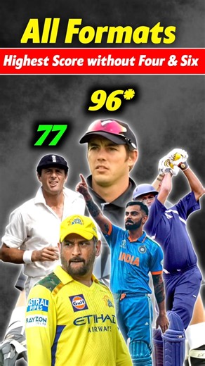All Formats - Highest individual Score Without Any Boundary 🤯