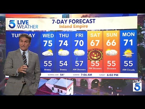 Cooling through the week with chance of rain this weekend