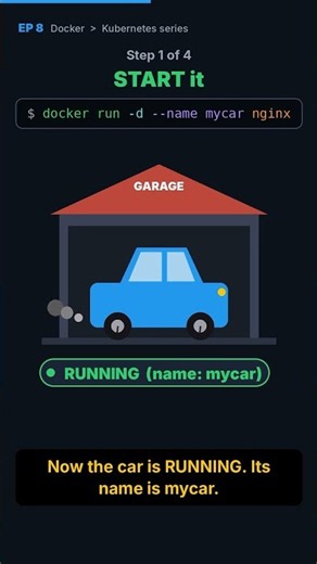 Docker container lifecycle explained with a CAR 🚗 | run, stop, start, rm #shorts