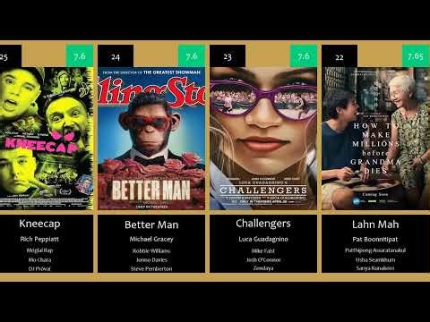 Top 100 Movies of 2024 (Based on Avg. of IMDB and Metascore)