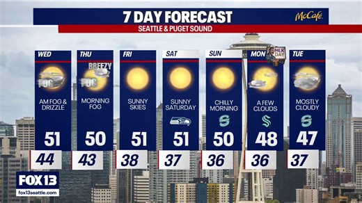 Seattle weather: Fog before sunny skies