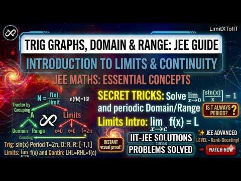 Trig Graphs, Domain & Range + Introduction to Limits | JEE Maths