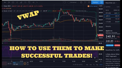 How To Set Up 3 VWAP Indicators on Trading View! | Best Trading Indicator Out There!
