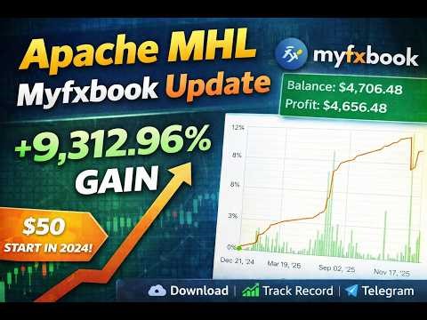 Apache MHL Moving Average EA MT4 🔥 Myfxbook Update +9312% Gain | Backtest & Live Results