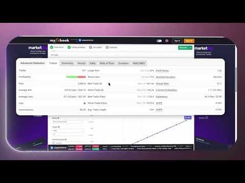 Trend Dragon EA V13.0 MT5 Review: Gold Trends Tamed or Scorched?