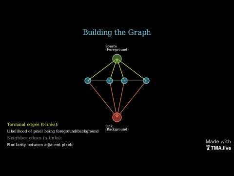 Graph Cuts: Optimizing Image Segmentation with Energy Minimization