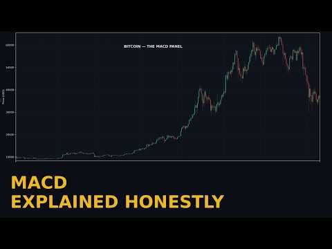 The MACD Indicator, Explained Honestly — What It Is, How to Read It, and Does It Work?