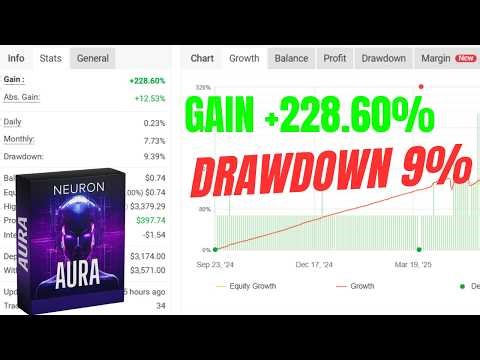 Aura Neuron EA MT4 Review | AI Neural Network Forex Trading Robot