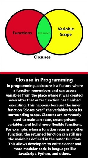 What is a Closure in Programming? #shortsfeed #shorts