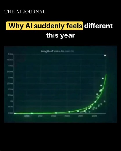 #ai #artificialintelligence #futureofwork #aiagents #automation #technology #innovation #productivity #genai | The AI Journal