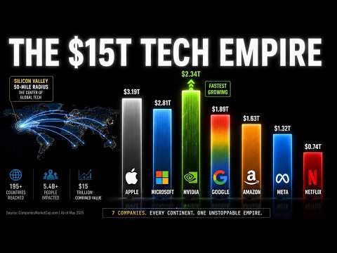 The $15 Trillion Tech Empire | How Silicon Valley Conquered the World Mapped (1990–2026)