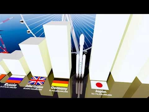 Gross domestic product GDP Comparison