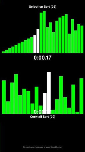 Selection Sort vs Cocktail Sort - Sorting Algorithm Race! #shorts